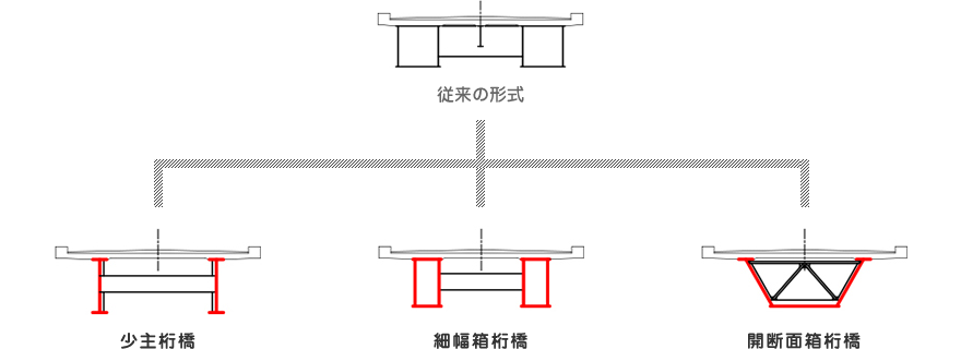 橋梁形式図