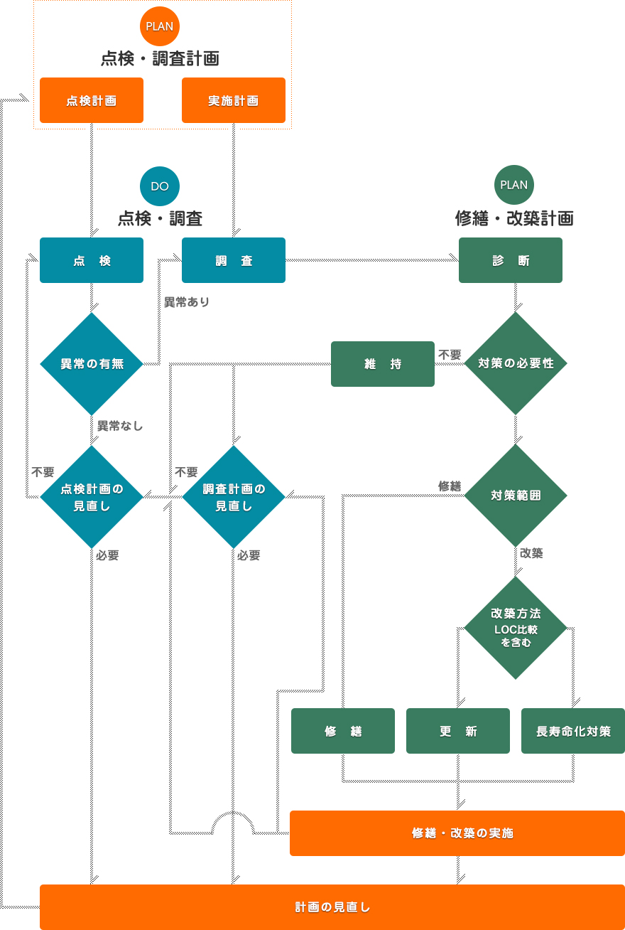 フローチャート図