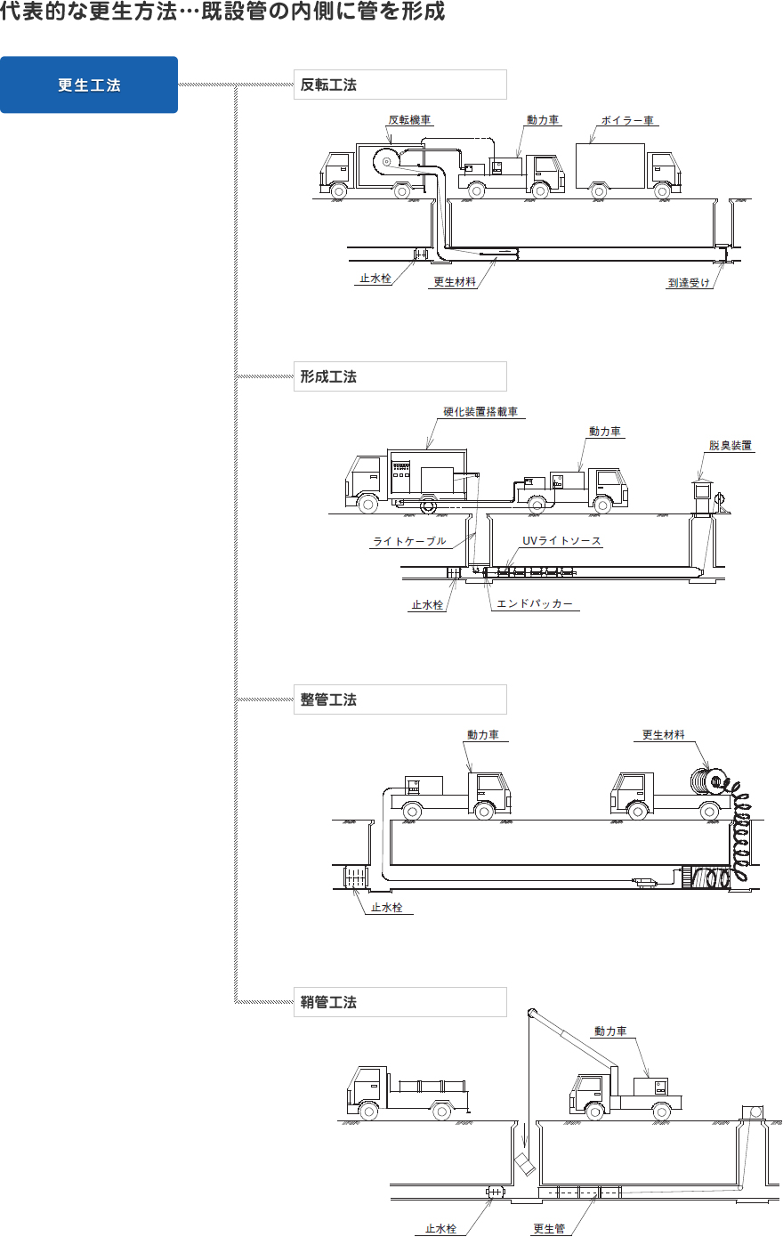 更生広報図